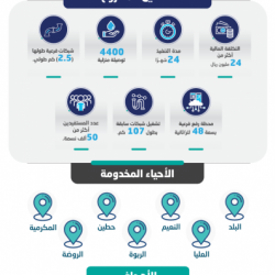 جامعة جازان توقع مذكرة تفاهم مع مؤسسة تحلية المياه المالحة