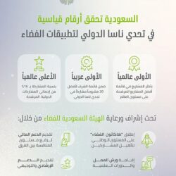 اختتام مناورات تمرين رماية الخليج 2021 في دولة الكويت بمشاركة القوات البرية الملكية السعودية