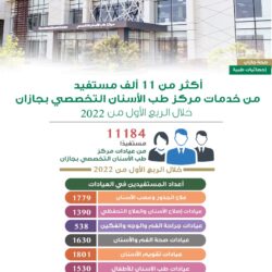 “الصحة”: تسجيل 945 حالة إصابة بكورونا.. وتعافي 899 خلال الـ 24 ساعة الماضية