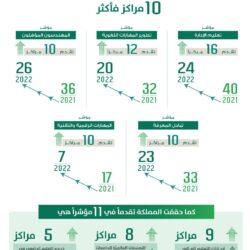 برنامج ندلب ومنظومة النقل.. تكامل نحو رؤية المملكة 2030