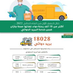 “الصحة”: تسجيل 189 حالة إصابة بكورونا.. وتعافي 295 خلال الـ24 ساعة الماضية