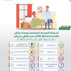 جامعة جازان تستقبل أكثر من 23 ألف طلب قبول إلكتروني