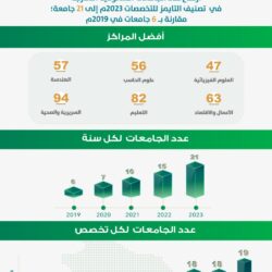 زوار المسجد النبوي يثمنون جهود المملكة في خدمة قاصدي المسجد النبوي