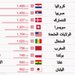 جماهير منتخب الكاميرون تهاجم منزل والد الاعب امبولو