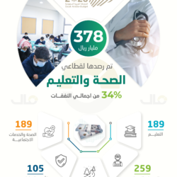 مراسم استقبال رسمية للرئيس الصيني في الديوان الملكي بقصر اليمامة في الرياض