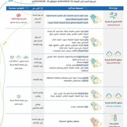 ترقية (1207) أفراد بمختلف الرتب بالمديرية العامة للسجون