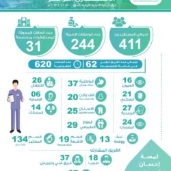 كعادة كل عام.. ارتفاع متوسط أسعار الأضاحي في جازان لتتجاوز 1700 ريال