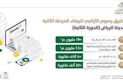 عودة أكثر من 16 ألفًا من شاغلي وشاغلات الوظائف الإدارية والتعليمية بمدارس تعليم جازان