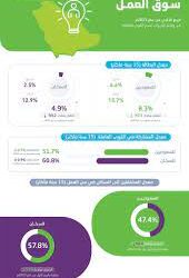 المركز الوطني للأرصاد: أمطارٌ متوسطة على منطقة جازان