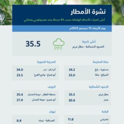 أمانة منطقة جازان تنفذ 248 جولة رقابية بمركز الشقيق