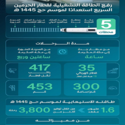 الرئاسة العامة لهيئة الأمر بالمعروف تسخِّر تقنيات الذكاء الاصطناعي لخدمة ضيوف الرحمن