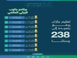 المعهد العالي للسياحة والضيافة بجازان يفتح باب التسجيل في برنامج دبلوم “إدارة المطاعم”