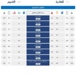 الغذاء والدواء” ترصد أكثر من 1800 مخالفة على المنشآت الخاضعة لإشرافها