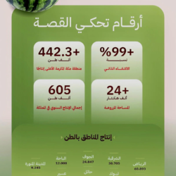 بيان مشترك من المملكة والولايات المتحدة وسويسرا والإمارات ومصر والاتحاد الأفريقي والأمم المتحدة بشأن دعم السودان