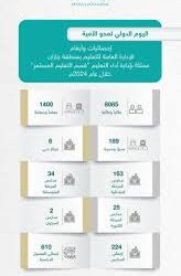 “الأرصاد”: أمطار متوسطة إلى غزيرة على منطقة جازان