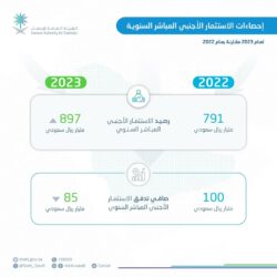 وزير الصناعة والثروة المعدنية يفتتح أعمال منتدى السياسات الصناعية متعدد الأطراف في الرياض