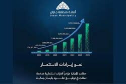 دوريات الإدارة العامة للمجاهدين بمنطقة جازان تقبض على شخص لترويجه (23) كيلوجرامًا من نبات القات المخدر