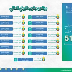 المركز الوطني للأرصاد: أمطار غزيرة على منطقة جازان