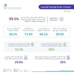 “هيئة الأمن الغذائي” ترسي الدفعة السادسة من القمح المستورد لعام 2024