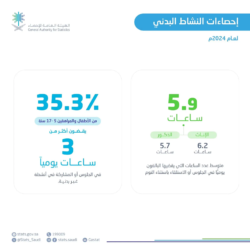 رئيس جامعة جازان يدشن جائزة الارتباط الوظيفي