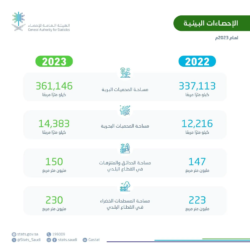 خادم الحرمين الشريفين يرأس جلسة مجلس الوزراء