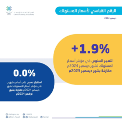 المنظمة العربية للسياحة تدعو العالم العربي للاحتفال بيوم السياحة العربي تحت شعار “الاستثمار والسياحة”