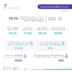 “هيئة الإحصاء”: 66.1 % نسبة الولادات في المستشفيات الحكومية بالمقابل 32 % من الولادات في المستشفيات الخاصة لعام 2024