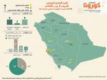 “الصحة”: 18 إصابة بـ”كورونا” في المدينة وجدة والرياض ونجران ومكة