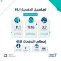 حساب المواطن: 3.7 مليارات ريال لمستفيدي دفعة شهر أبريل