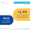 “هيئة الإحصاء”: استقرار معدل التضخم في المملكة عند 1.7٪ خلال سبتمبر 2024