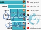 داعش يعلن مقتل سعودي من “تمير” في العراق